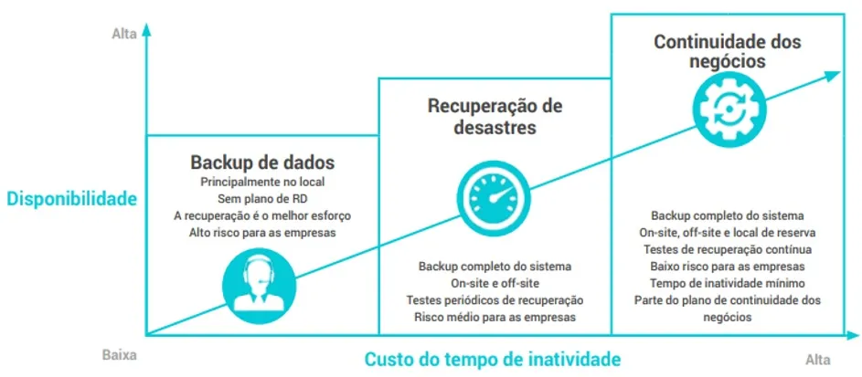 Backup em Nuvem