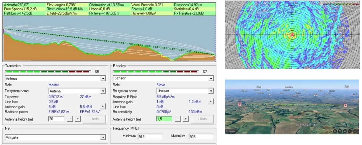 lorawan
